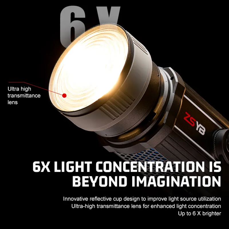 Fresnel Lens 15-55 Derece Ayar - Lighting Gallery incelemesi ve fiyatı