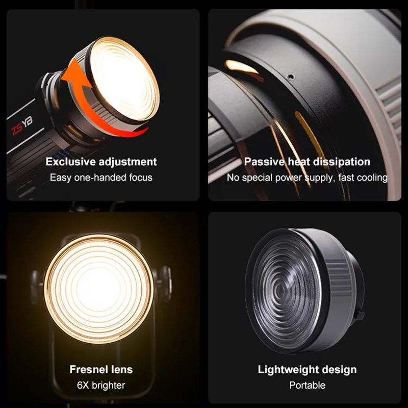 Fresnel Lens 15-55 Derece Ayar - Lighting Gallery incelemesi ve fiyatı