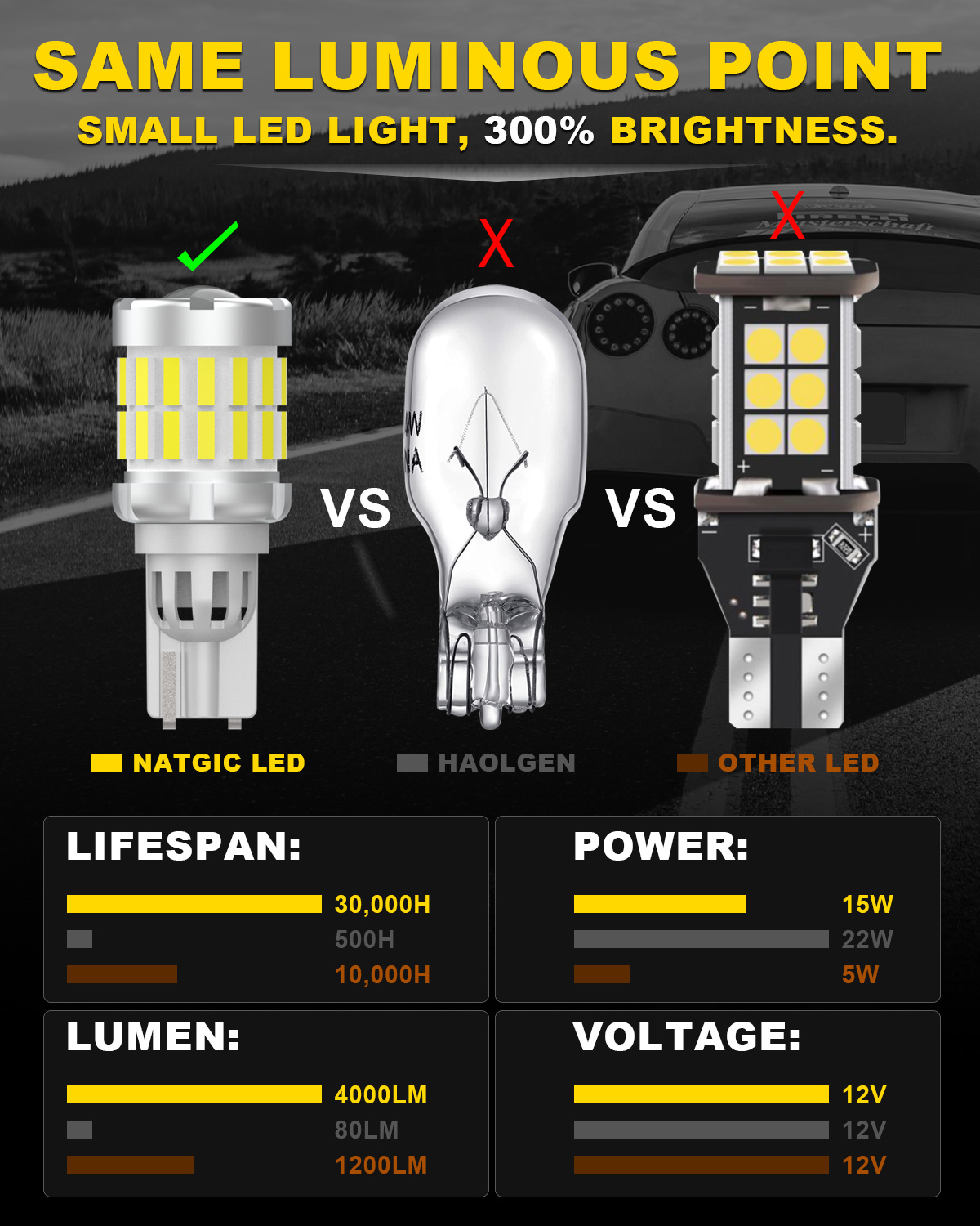 2x2000LM Canbus T15 T16 LED Te - Orange Lighting Decor incelemesi ve fiyatı